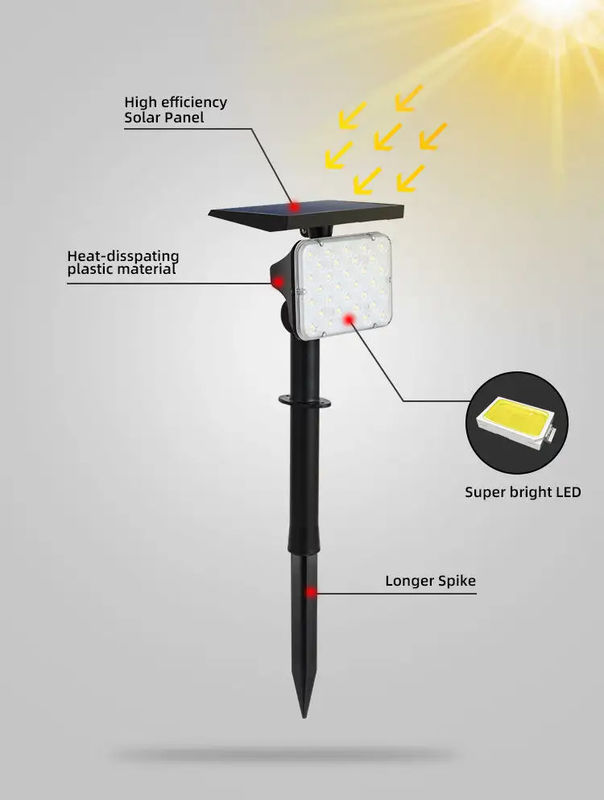 IP65-Qualifizierte Solarstromversorgung 64 Led-Gartengraslicht Außenlandschaftliche Bühnenbeleuchtung 2-in-1 drahtlose Wandleuchten