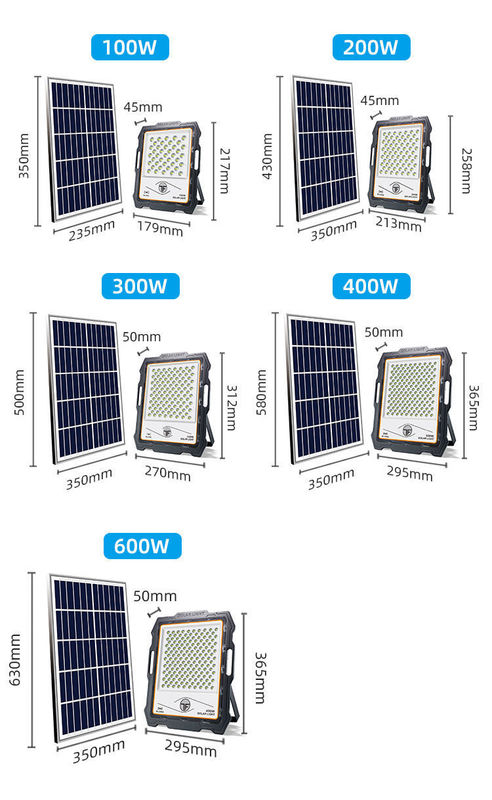 Fernsteuerung Solar LED Straßenwandlampe mit hohem CRI Ra 80 und Dimmer Unterstützung