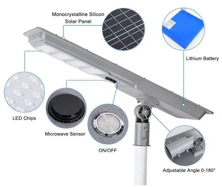 50000 Stunden Lebensdauer Solarwandlicht Led Yard Solarpanel Wasserdichtes Solarstraßenlicht
