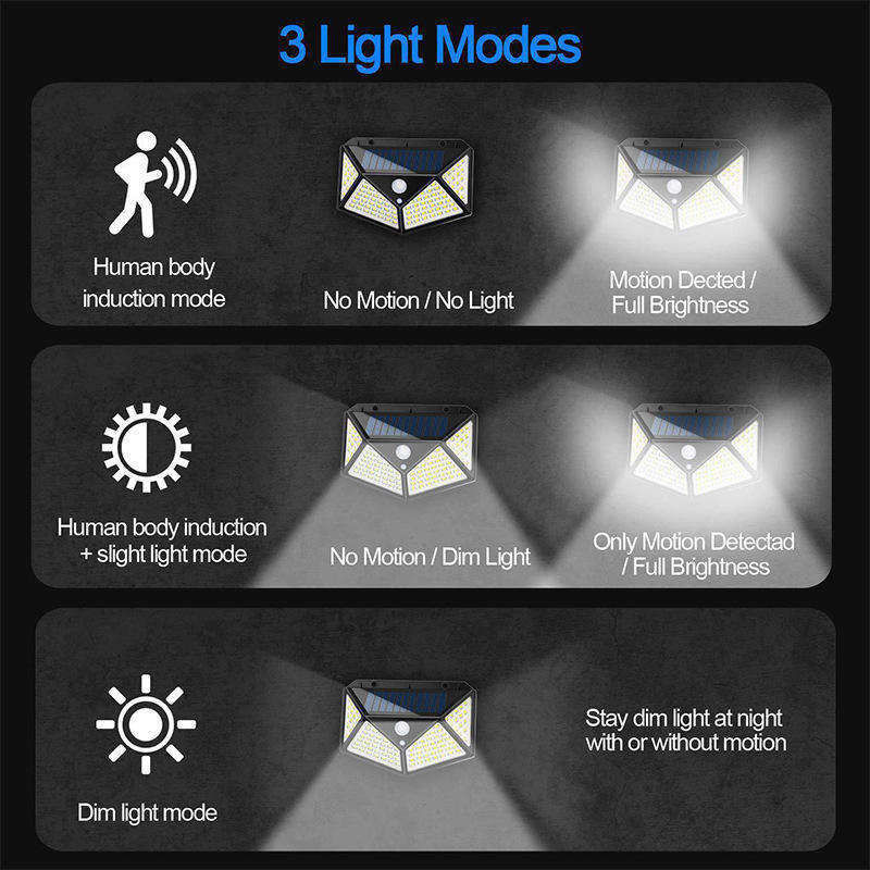 Solarwandleuchte Sensor Led-Flutlicht mit 65lm/w Leuchtwirksamkeit